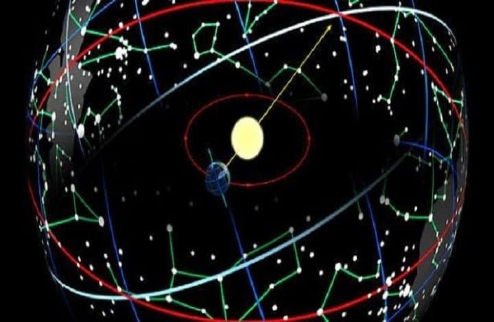 Nakshatras and Body Organs