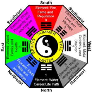 Feng Shui