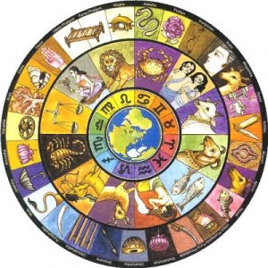 Five Years Astrological Predictions