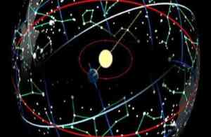 Nakshatras and Body Organs