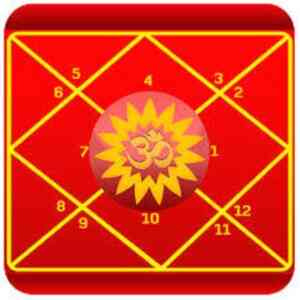 Vedic Astrology