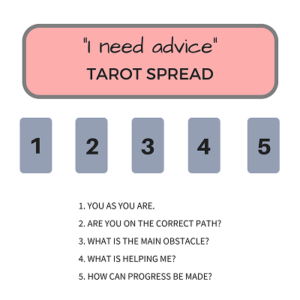 Bollywood Tarot Reading - Specific Question