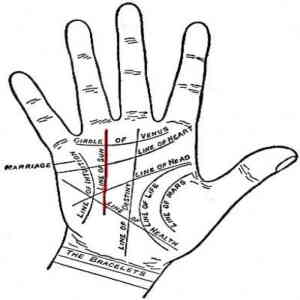 Online Hand Reading for Bollywood